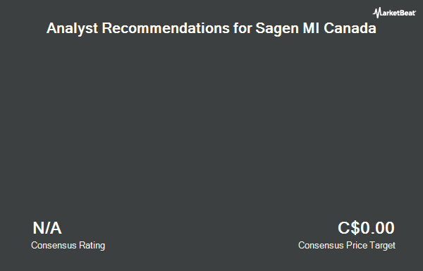 Analyst Recommendations for Genworth MI Canada (TSE:MIC)