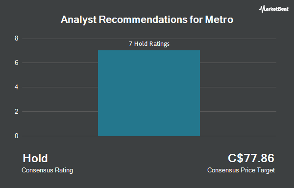 Analyst Recommendations for Metro (TSE:MRU)
