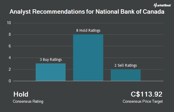 Analyst Recommendations for National Bank of Canada (TSE:NA)