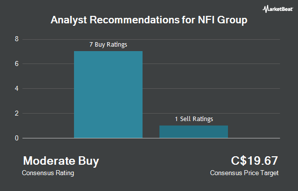 Analyst Recommendations for NFI Group (TSE:NFI)