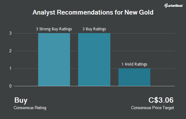 Analyst Recommendations for New Gold (TSE:NGD)