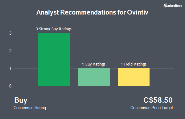 Analyst Recommendations for Ovintiv (TSE:OVV)