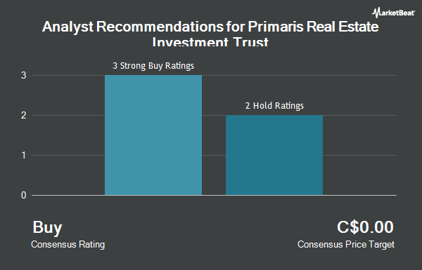 Analyst Recommendations for Primaris Real Estate Investment Trust (TSE:PMZ)