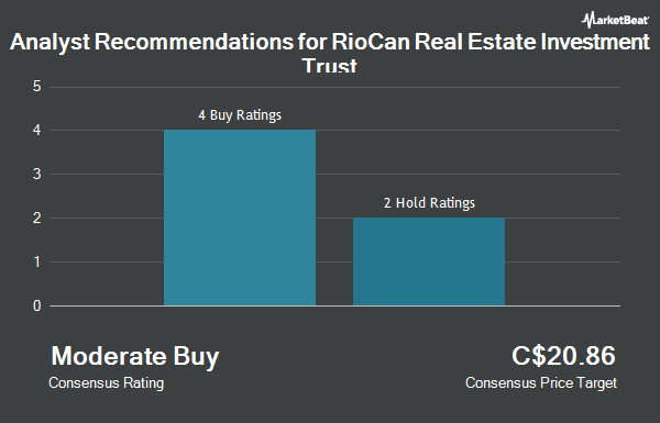 Analyst Recommendations for RioCan Real Estate Investment Trust (TSE:REI.UN)
