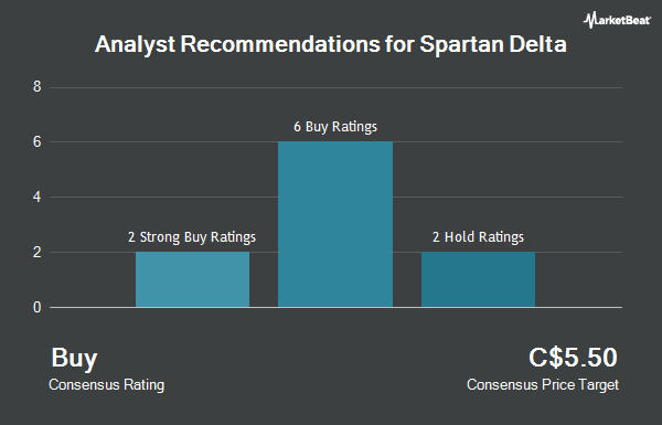 Analyst Recommendations for Spartan Delta (TSE:SDE)