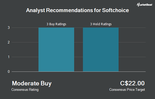 Analyst Recommendations for Softchoice (TSE:SFTC)