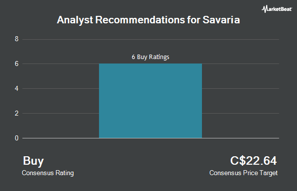 Analyst Recommendations for Savaria (TSE:SIS)