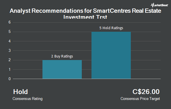 Analyst Recommendations for SmartCentres Real Estate Investment Trst (TSE:SRU.UN)