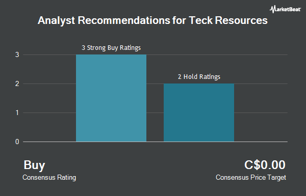 Analyst Recommendations for Teck Resources (TSE:TCK)