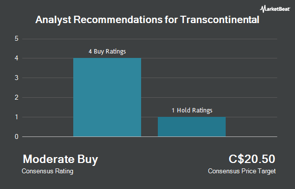 Analyst Recommendations for Transcontinental (TSE:TCL.A)