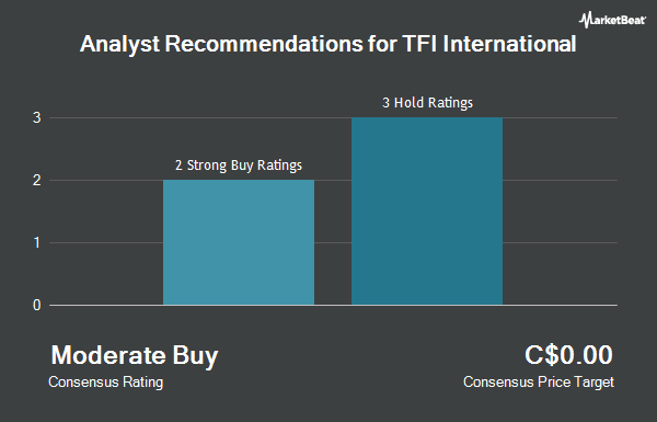 Analyst Recommendations for TFI International (TSE:TFI)