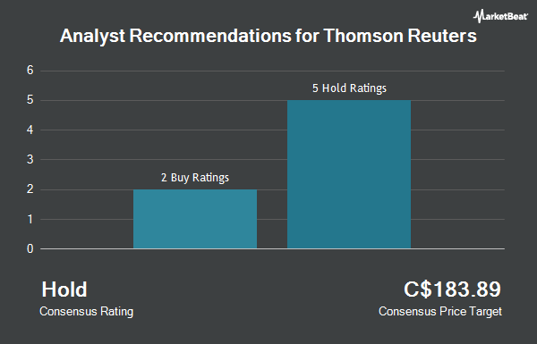 Analyst Recommendations for Thomson Reuters (TSE:TRI)