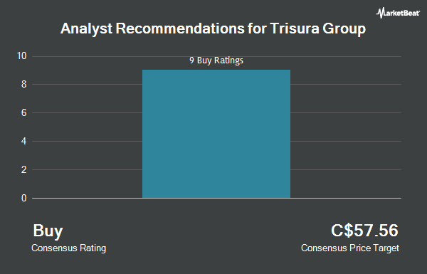 Analyst Recommendations for Trisura Group (TSE:TSU)