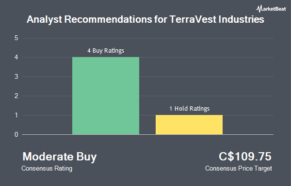 Analyst Recommendations for TerraVest Industries (TSE:TVK)