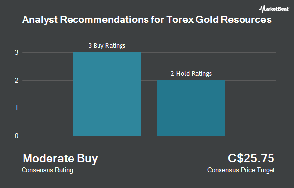 Analyst Recommendations for Torex Gold Resources (TSE:TXG)