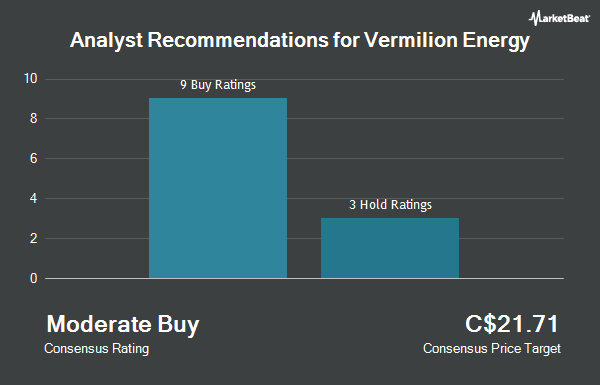 Analyst Recommendations for Vermilion Energy (TSE:VET)