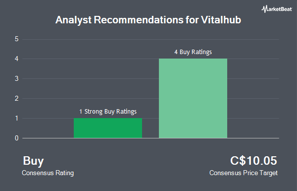 Analyst Recommendations for Vitalhub (TSE:VHI)