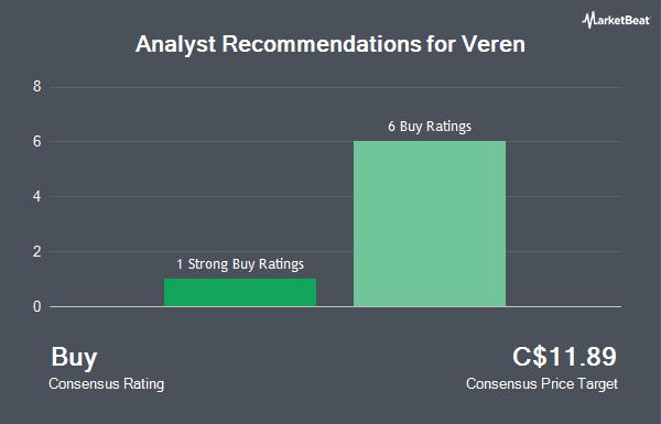 Analyst Recommendations for Veren (TSE:VRN)