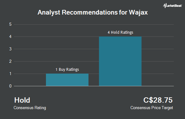 Analyst Recommendations for Wajax (TSE:WJX)