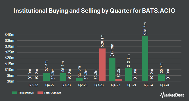 Institutional Ownership by Quarter for Aptus Collared Investment Opportunity ETF (BATS:ACIO)