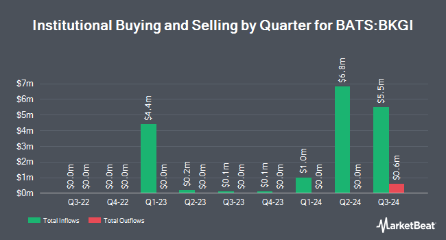 Institutional Ownership by Quarter for BNY Mellon Global Infrastructure Income ETF (BATS:BKGI)