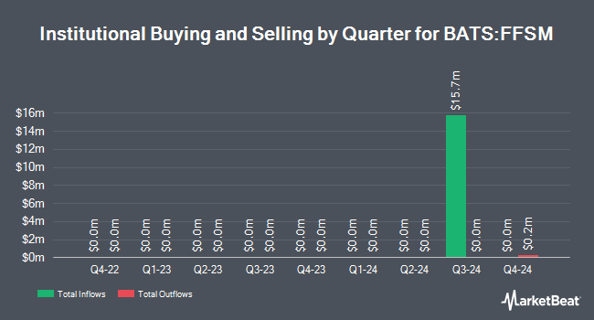 Institutional Ownership by Quarter for Fidelity Fundamental Small-Mid Cap ETF (BATS:FFSM)