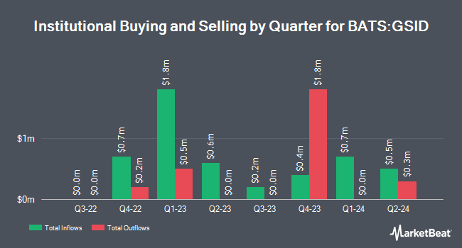 Institutional Ownership by Quarter for Goldman Sachs MarketBeta International Equity ETF (BATS:GSID)