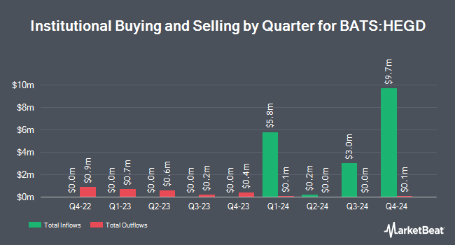 Institutional Ownership by Quarter for Swan Hedged Equity US Large Cap ETF (BATS:HEGD)