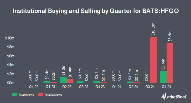 Institutional Ownership by Quarter for Hartford Large Cap Growth ETF (BATS:HFGO)