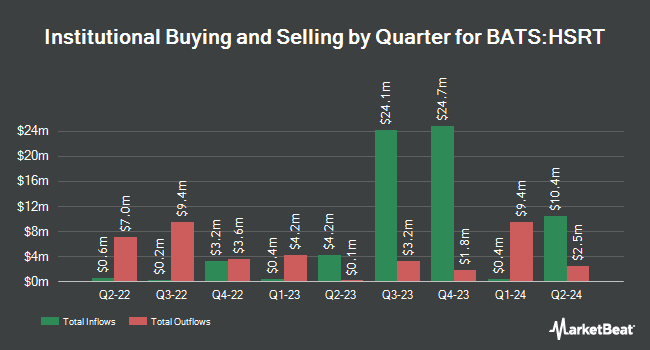 Institutional Ownership by Quarter for Hartford AAA CLO ETF (BATS:HSRT)