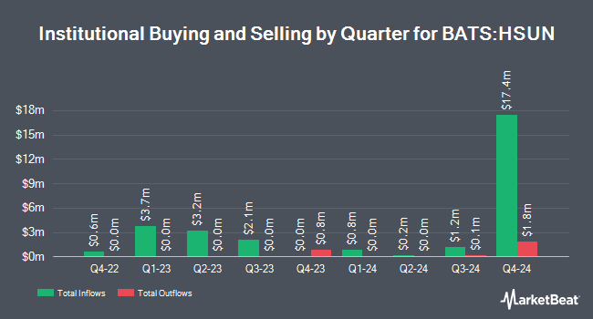 Institutional Ownership by Quarter for Hartford Sustainable Income ETF (BATS:HSUN)