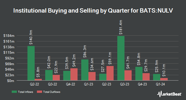 Institutional Ownership by Quarter for Nuveen ESG Large-Cap Value ETF (BATS:NULV)