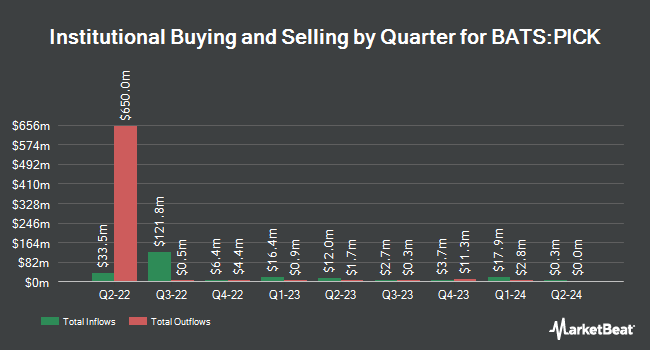 Institutional Ownership by Quarter for iShares MSCI Global Metals & Mining Producers ETF (BATS:PICK)