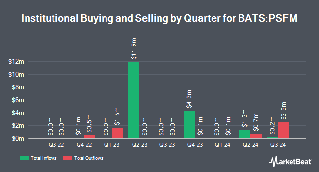 Institutional Ownership by Quarter for Pacer Swan SOS Flex (April) ETF (BATS:PSFM)