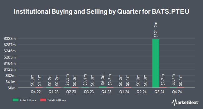 Institutional Ownership by Quarter for Pacer Trendpilot European Index ETF (BATS:PTEU)