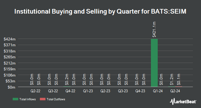 Institutional Ownership by Quarter for SEI Enhanced U.S. Large Cap Momentum Factor ETF (BATS:SEIM)