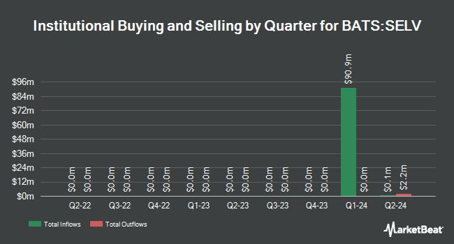 Institutional Ownership by Quarter for SEI Enhanced Low Volatility U.S. Large Cap ETF (BATS:SELV)