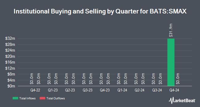 Institutional Ownership by Quarter for iShares Large Cap Max Buffer Sep ETF (BATS:SMAX)