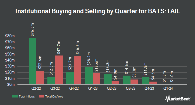 Institutional Ownership by Quarter for Cambria Tail Risk ETF (BATS:TAIL)