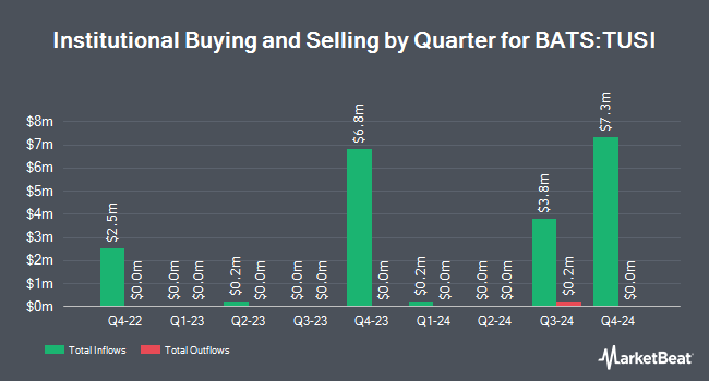 Institutional Ownership by Quarter for Touchstone Ultra Short Income ETF (BATS:TUSI)