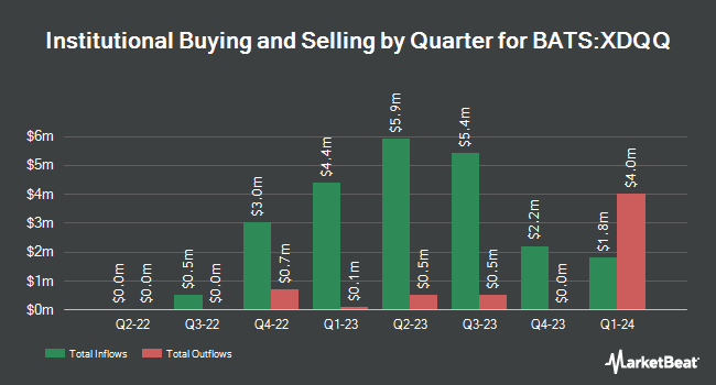 Institutional Ownership by Quarter for Innovator Growth Accelerated ETF - Quarterly (BATS:XDQQ)