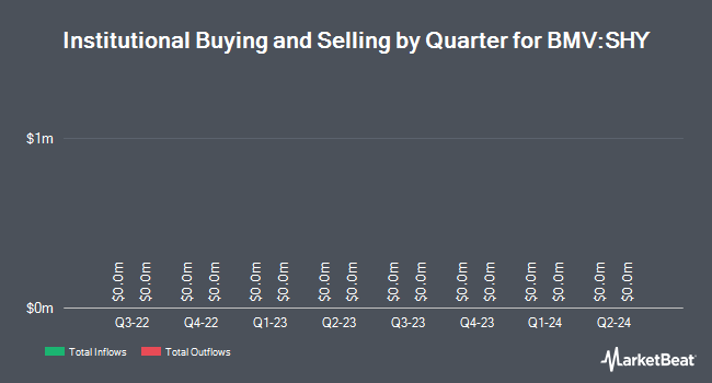 Institutional Ownership by Quarter for iShares Barclays 1-3 Year Treasry Bnd Fd (BMV:SHY)