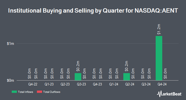 Institutional Ownership by Quarter for Alliance Entertainment (NASDAQ:AENT)