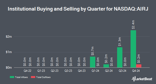 Institutional Ownership by Quarter for Montana Technologies (NASDAQ:AIRJ)