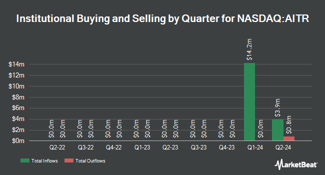 Institutional Ownership by Quarter for AI Transportation Acquisition (NASDAQ:AITR)