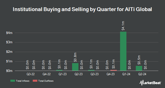 Institutional Ownership by Quarter for AlTi Global (NASDAQ:ALTI)