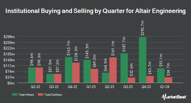 Institutional Ownership by Quarter for Altair Engineering (NASDAQ:ALTR)