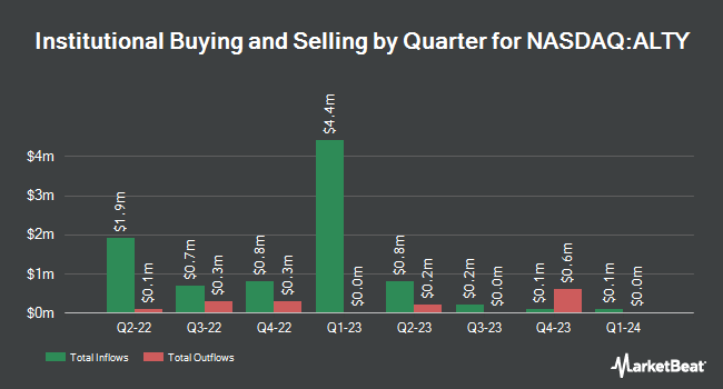 Institutional Ownership by Quarter for Global X Alternative Income ETF (NASDAQ:ALTY)