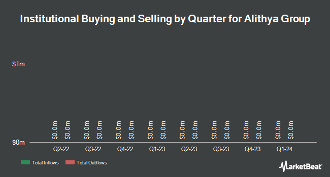 Institutional Ownership by Quarter for Alithya Group (NASDAQ:ALYA)