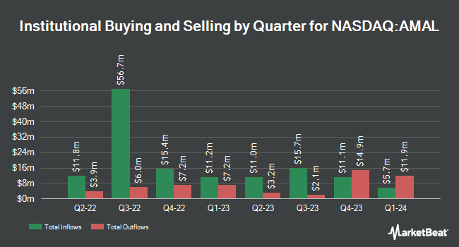Institutional Ownership by Quarter for Amalgamated Financial (NASDAQ:AMAL)